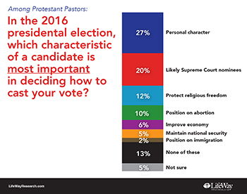 Pres Election Most Important 350