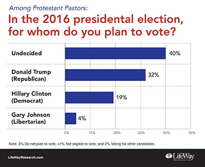 Pres Election Plan to Vote 400