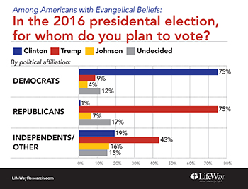 evang partyvoters 350