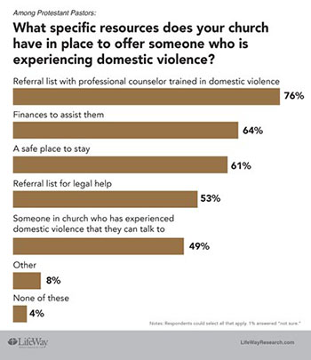 Domestic violence resources 350