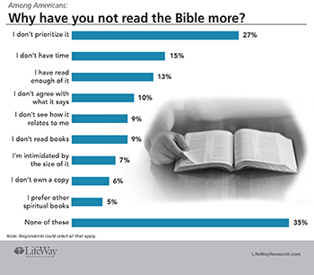 Bible whynotreading 350