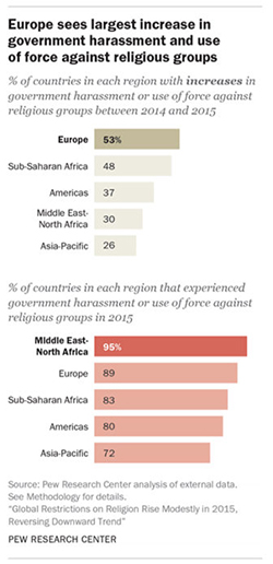 EUROPE RESTRICTIONS 250
