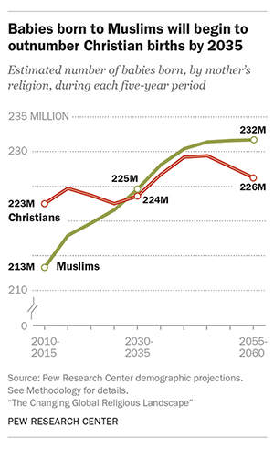 MUSLIM BABIES 300