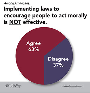 Morality Laws 300