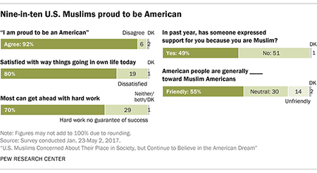 MUSLIM Proud American 450