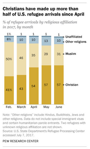 Refugee Religion 300