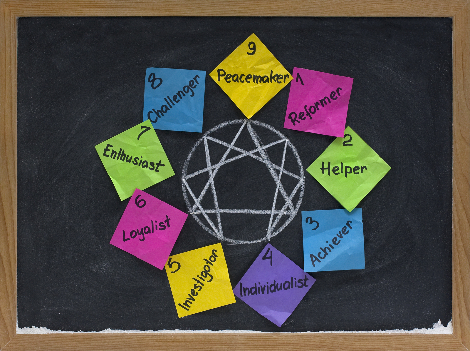 Enneagram Personality Types On Blackboard