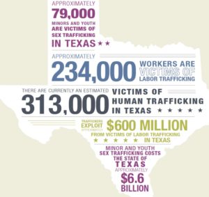 Infographic of human trafficking in Texas